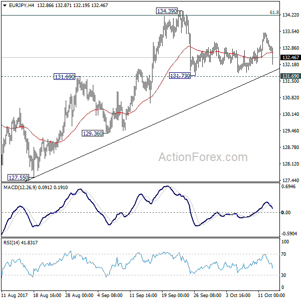 EUR/JPY Daily Chart