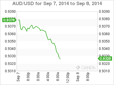 AUD/USD