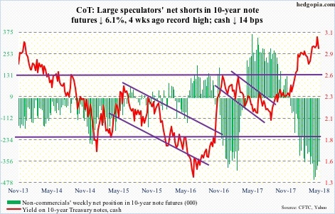 10-year note futures