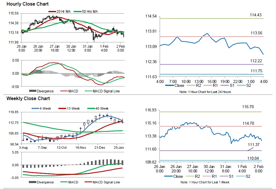 USDJPY Movement