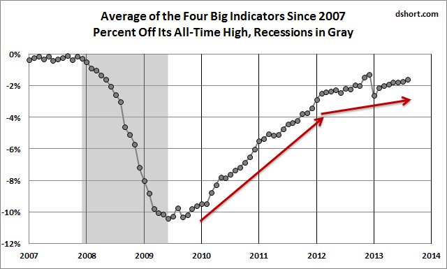 Chart 3