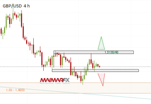 GBP/USD 4-Hour Chart