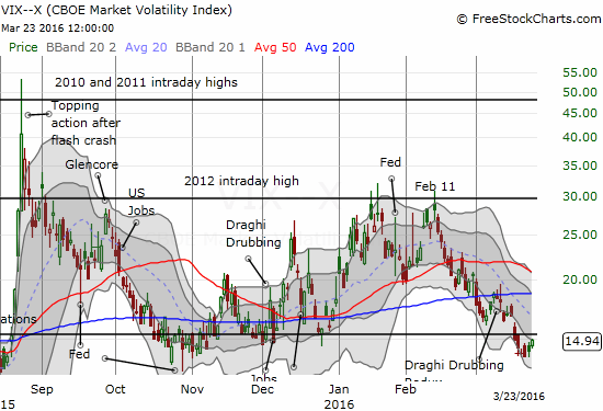 VIX Chart