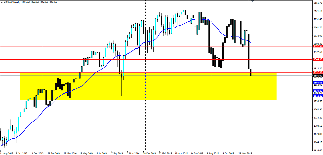 US Stock: ES 6-Hour Chart