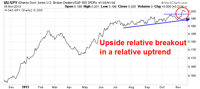 Broker-Dealer vs. S&P 500
