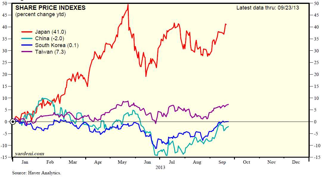 Asian Markets