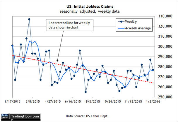 US Initial Jobless Claims