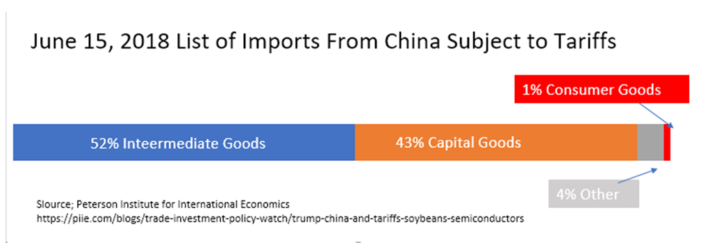 Chinese Imports Subject To Tariffs