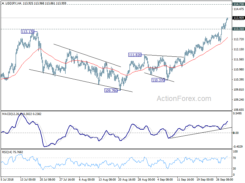 USD/JPY