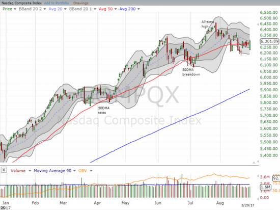 NASDAQ Chart