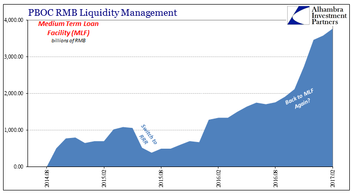 PBOC Liquidity Management Chart