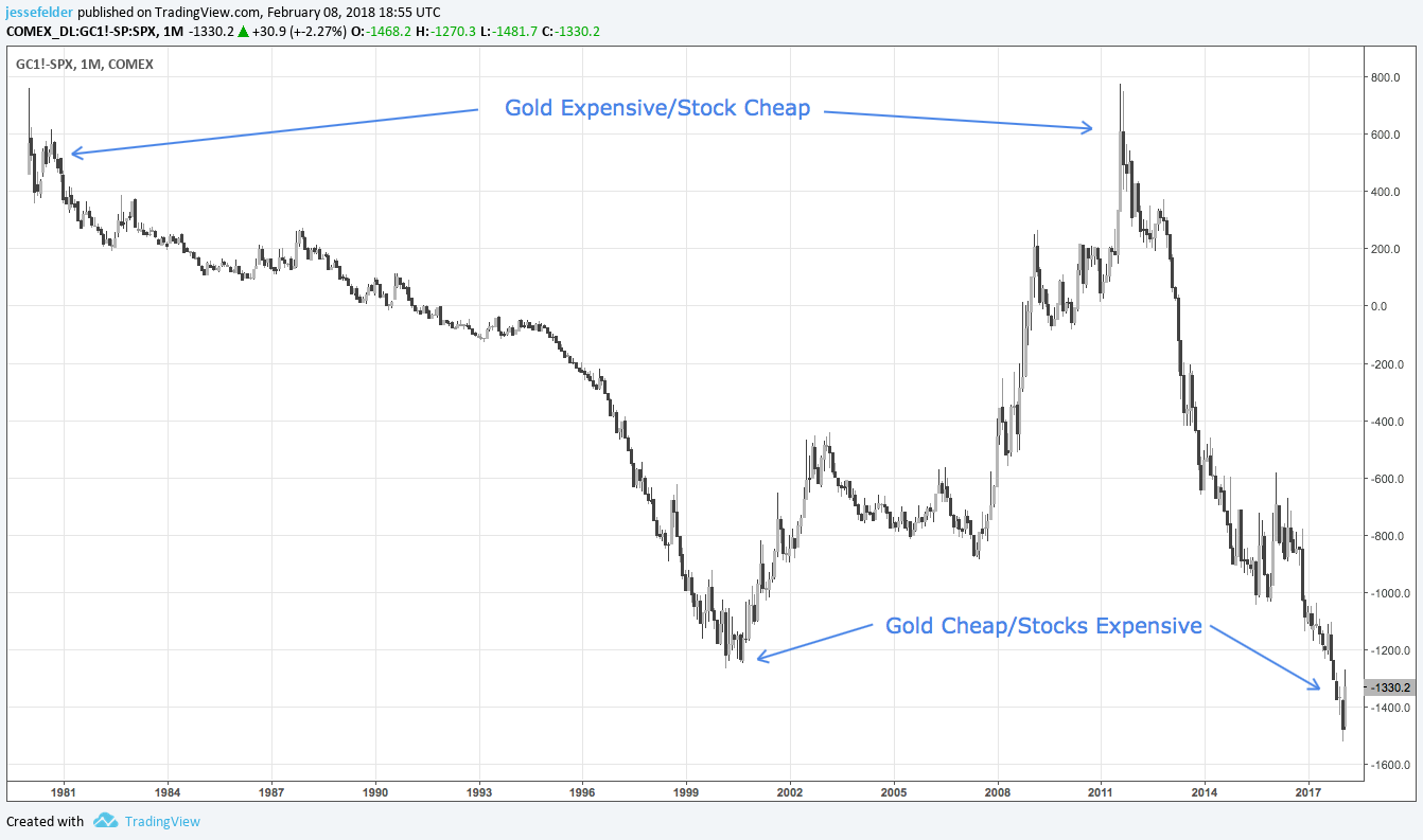 GCI-SPX 1M Comex