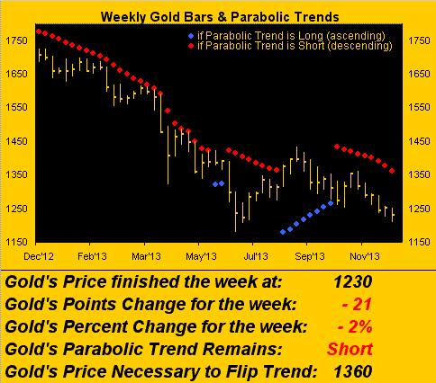 Weekly Gold