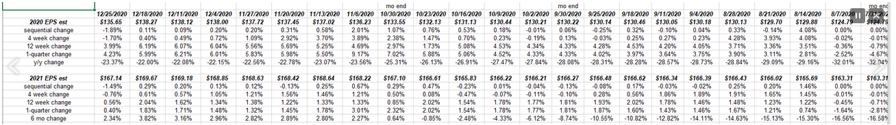 2020-2021 EPS Estimates