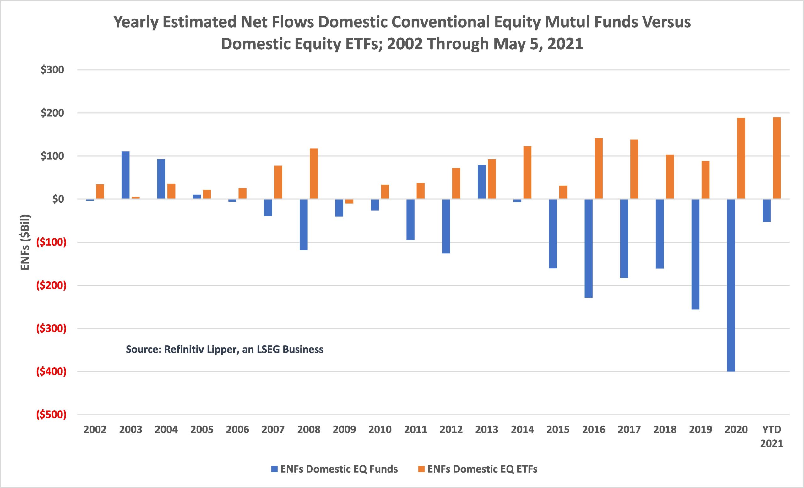 Yearly-Flows-Domestic-EQ-Funds Vs Domestic-EQ-ETFs-EQ