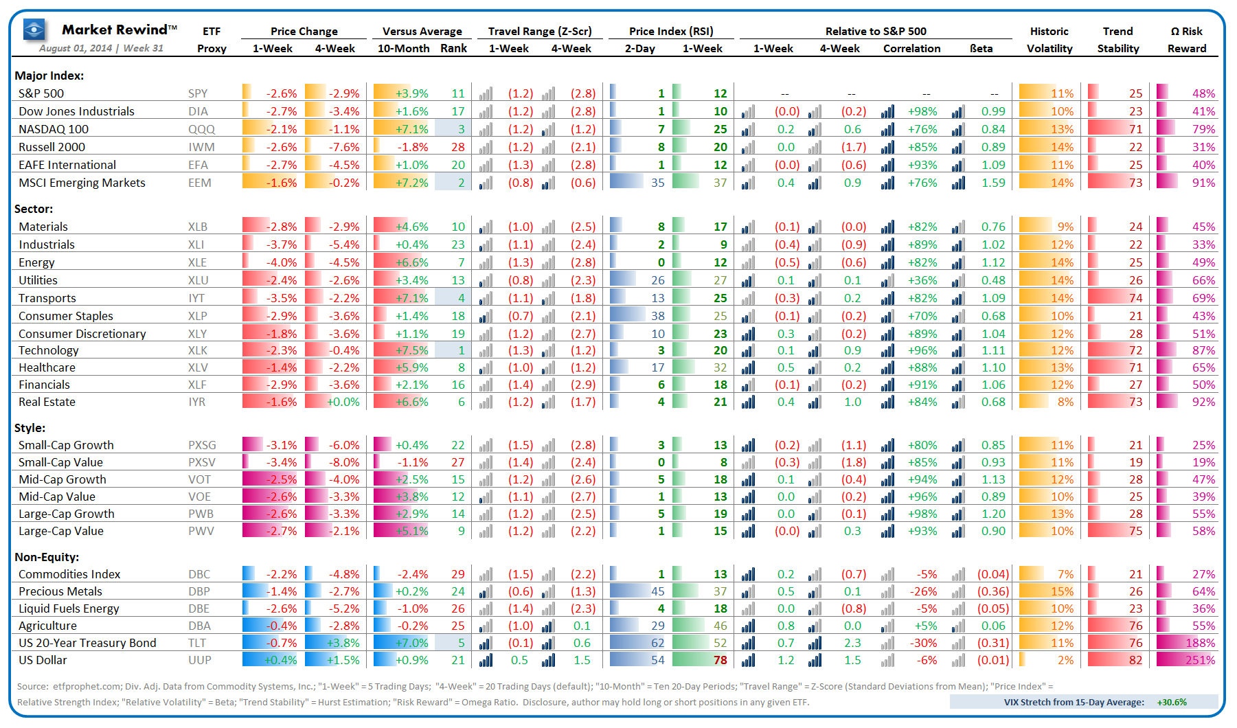 Market Rewind