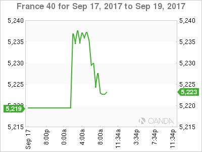 CAC 40 Chart: September 17-19