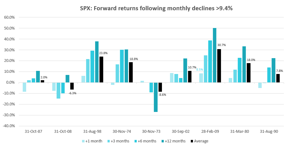 SPX