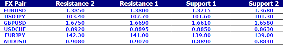 FX Pair