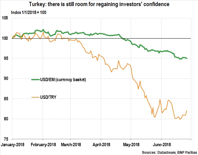 There Is Still Room For Regaining Investors' Confidence