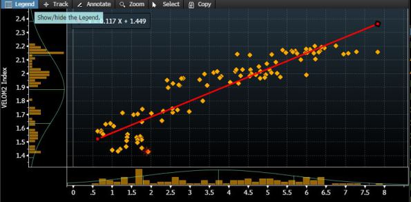 Money Velocity as Function of 5Y Treasury Rates