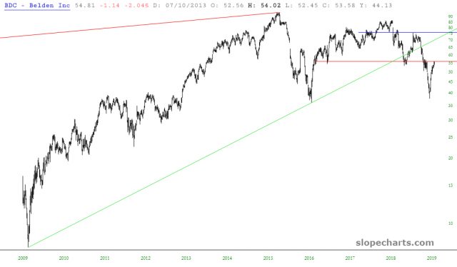 BDC Chart