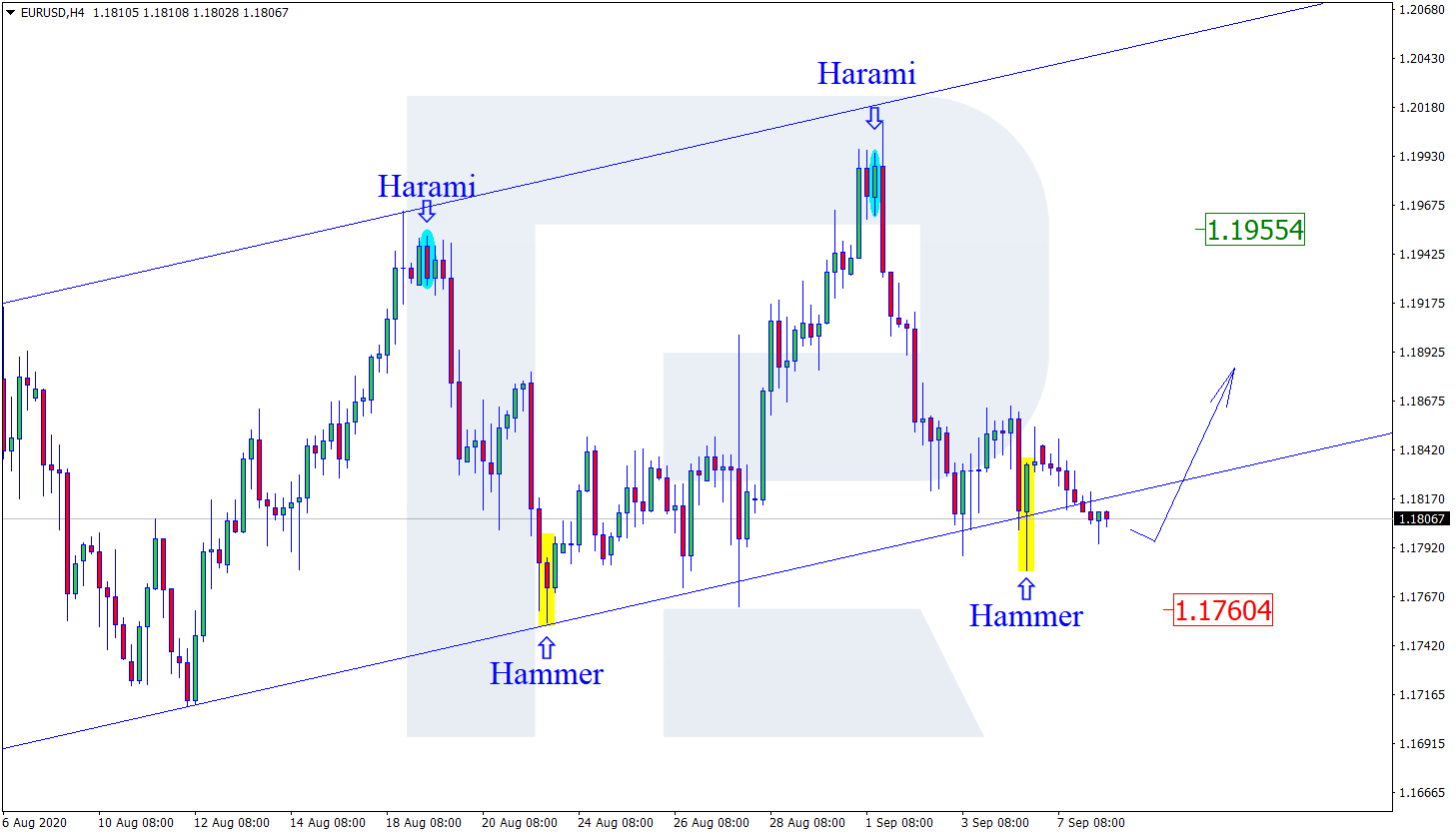 EURUSD