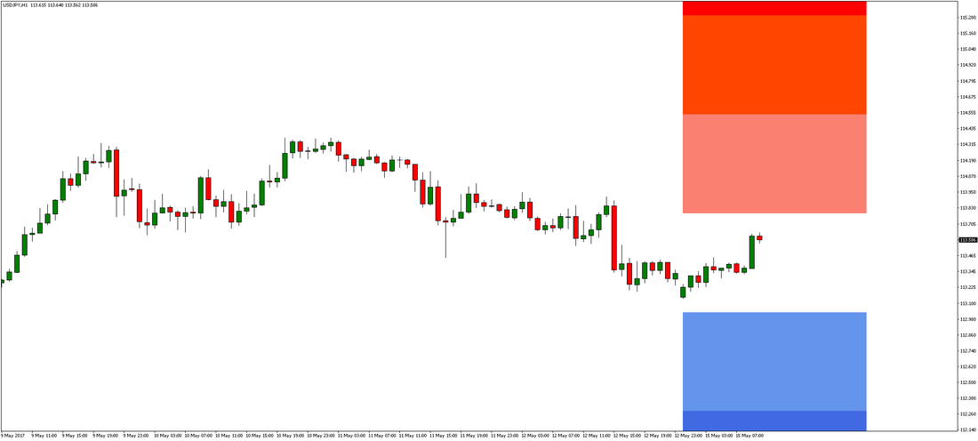 USD/JPY Chart