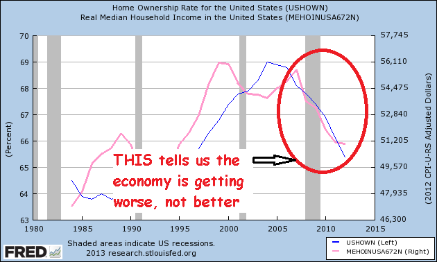 Home Ownership Rate