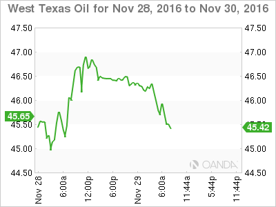 Crude Oil