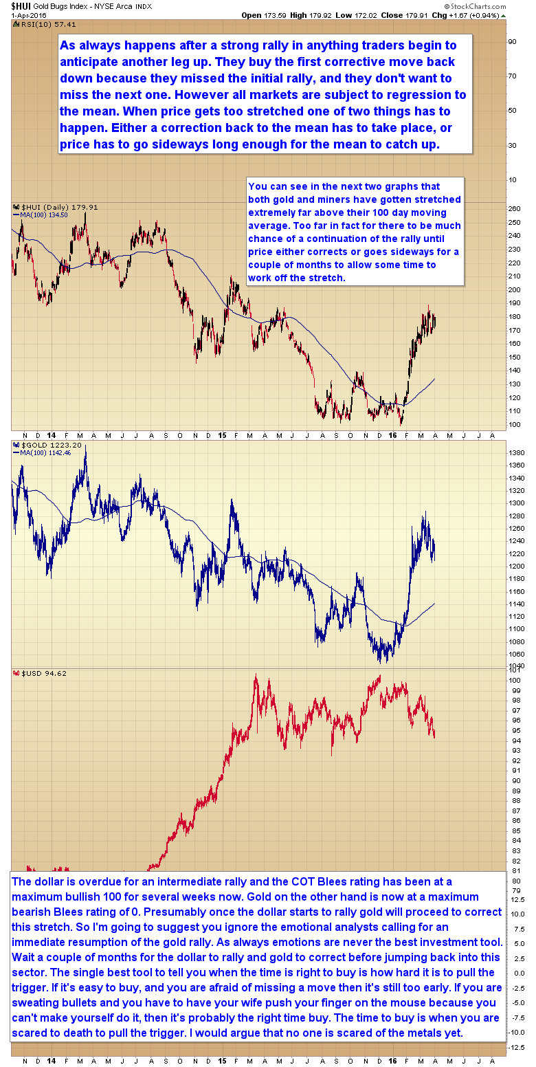 HUI:Gold:USD Daily