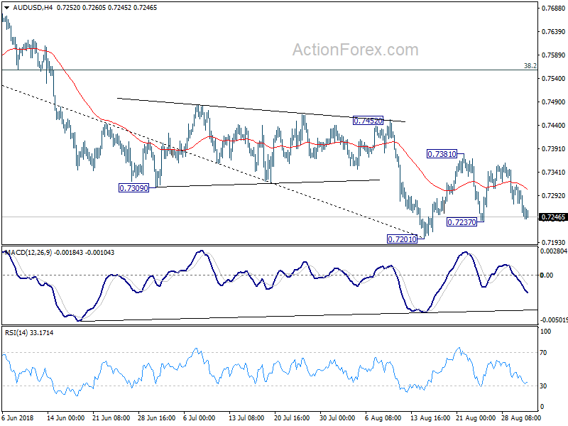 AUD/USD