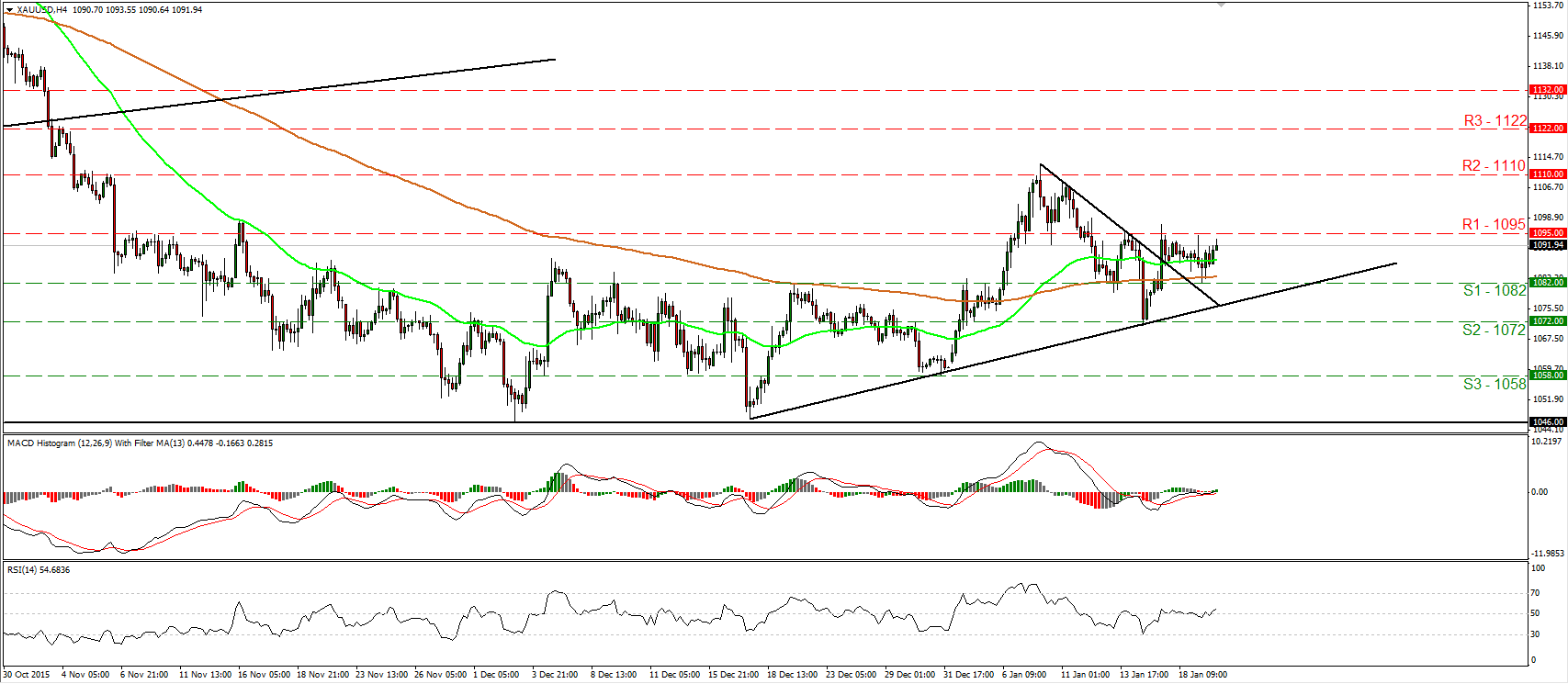 Gold 4 Hour Chart