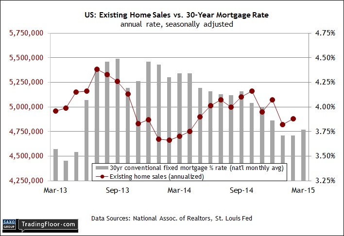 US: Existing Home Sales