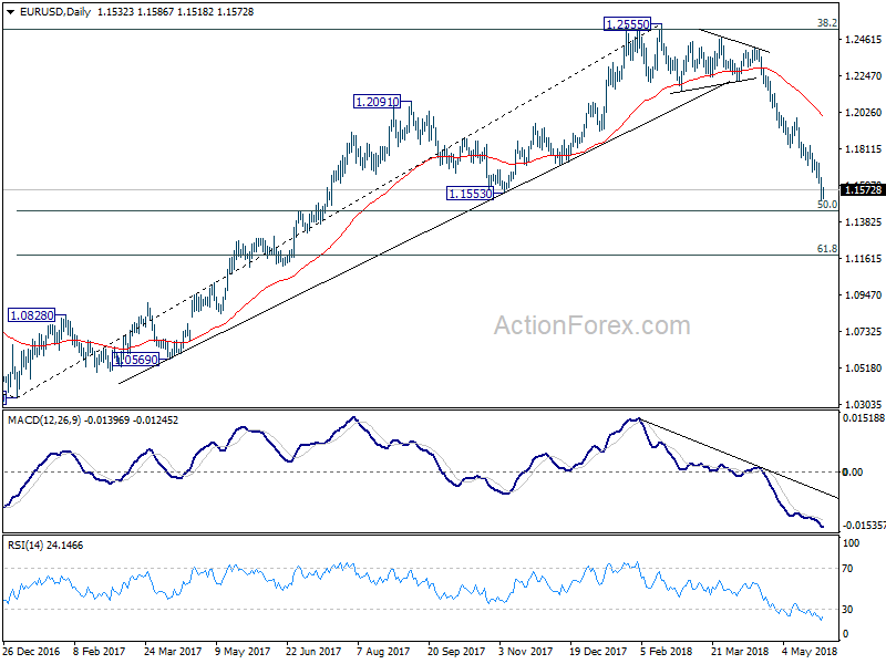 EUR/USD Daily Chart