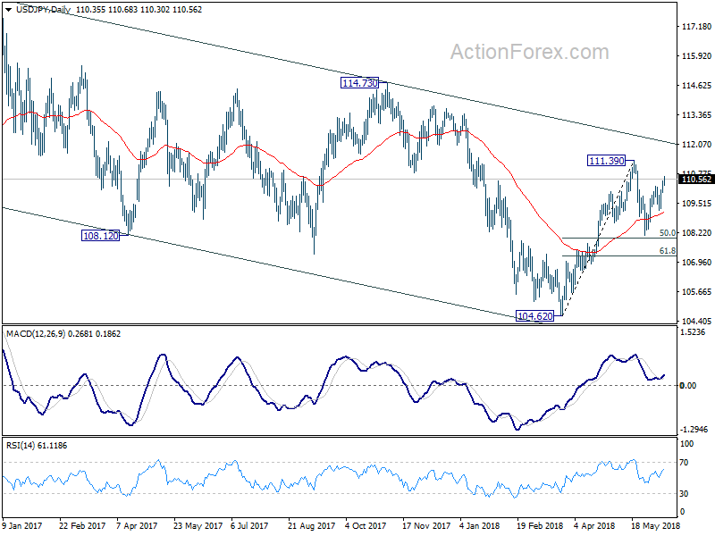 USD/JPY Daily Chart