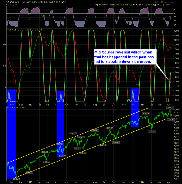 Daily SPRI