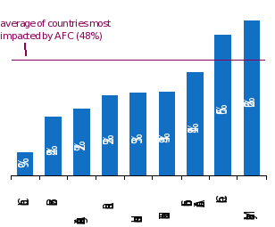 External Debt 2014 share of GDP