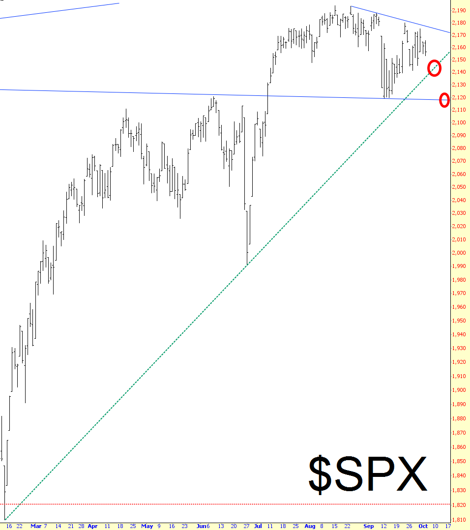 SPX Chart