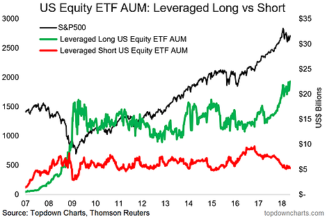 US Equity ETF AUM