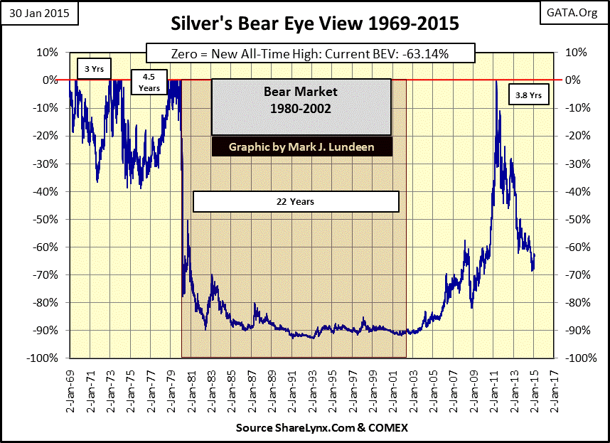 Silver's Bear Eye View Since 1969