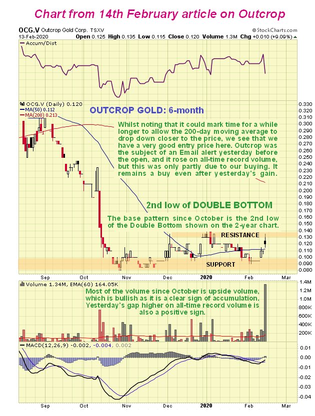 OCG.V 6 Month Chart