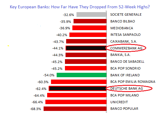 Key European Banks