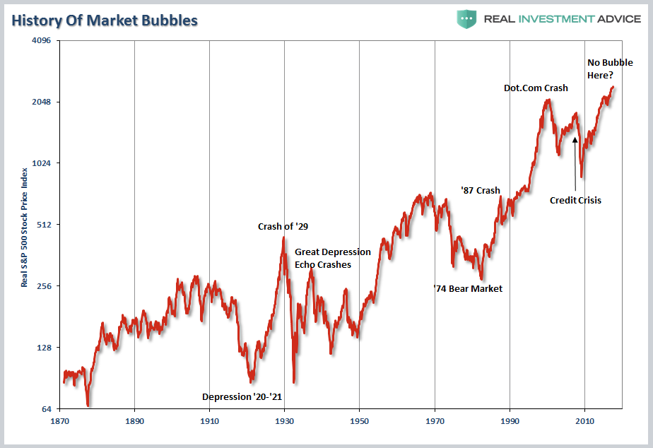 History Of Market Bubbles