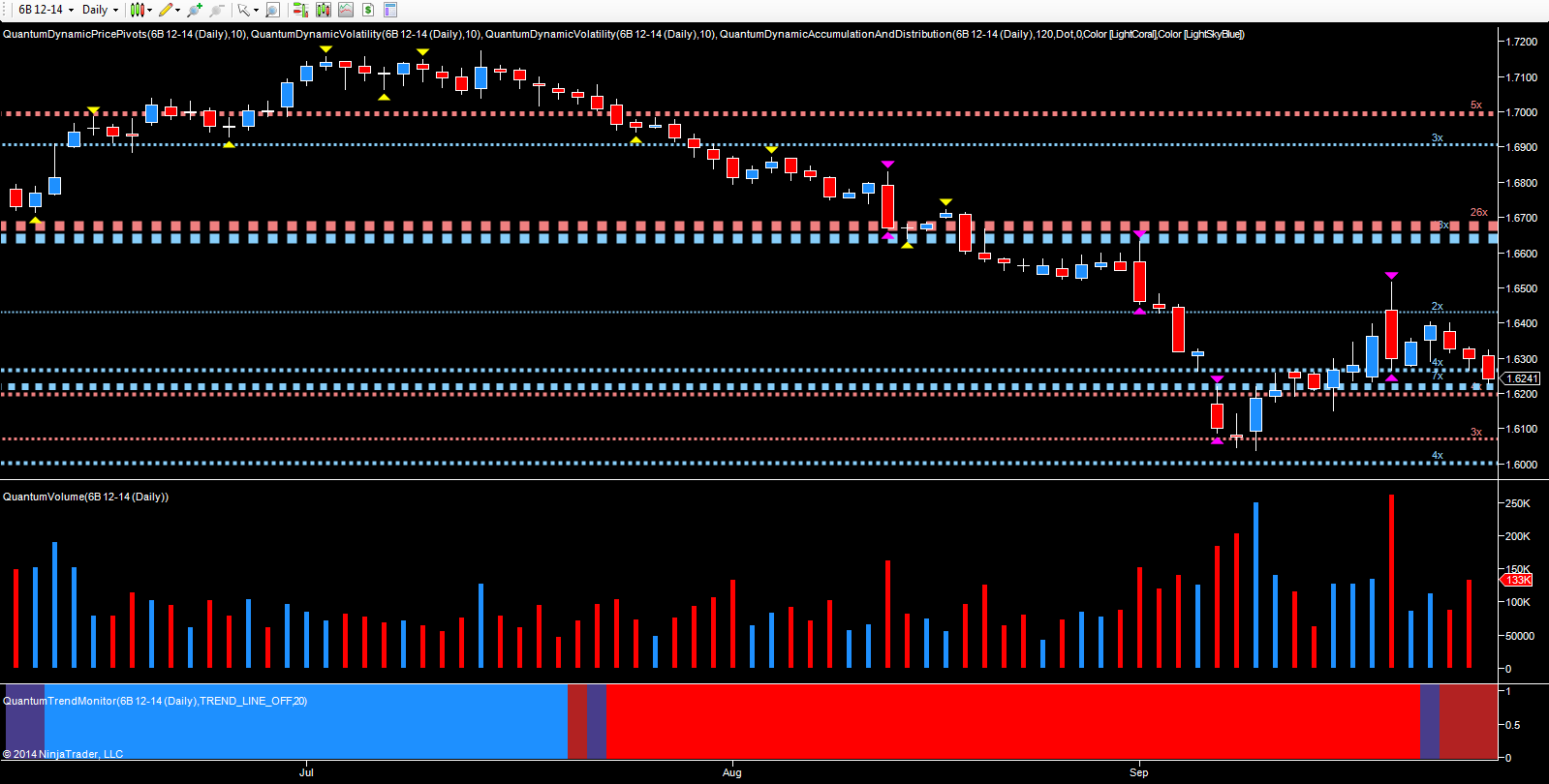 December futures – GBP/USD daily chart