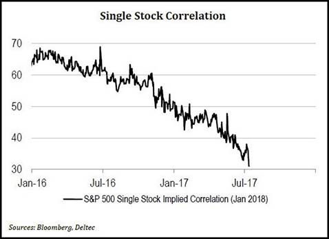Single Stock Chart