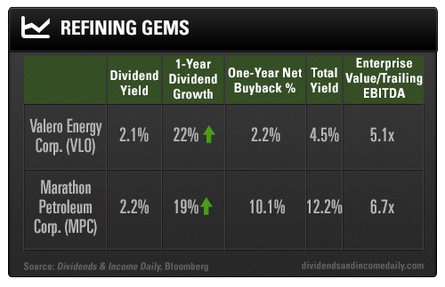 Refining Gems: Valero Energy Corp. (VLO) and Petroleum Corp. (MPC)