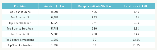 Potential Fiscal Costs For Major Countries , 2015