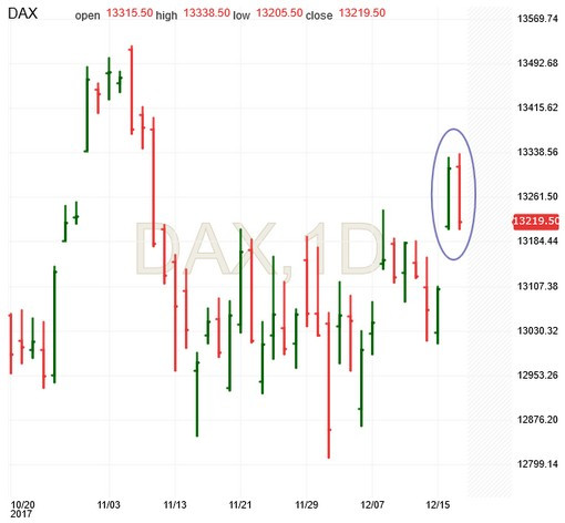 German DAX