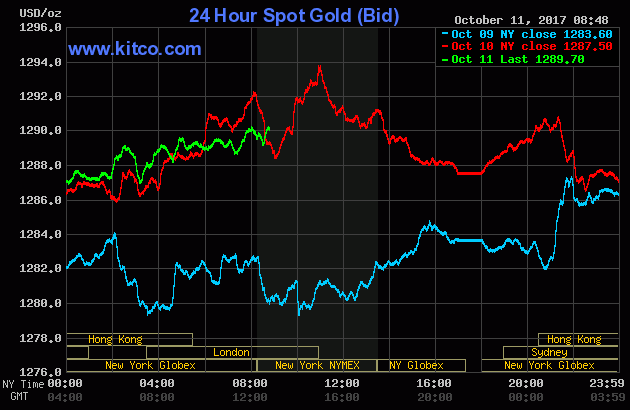 24 Hour Spot Gold